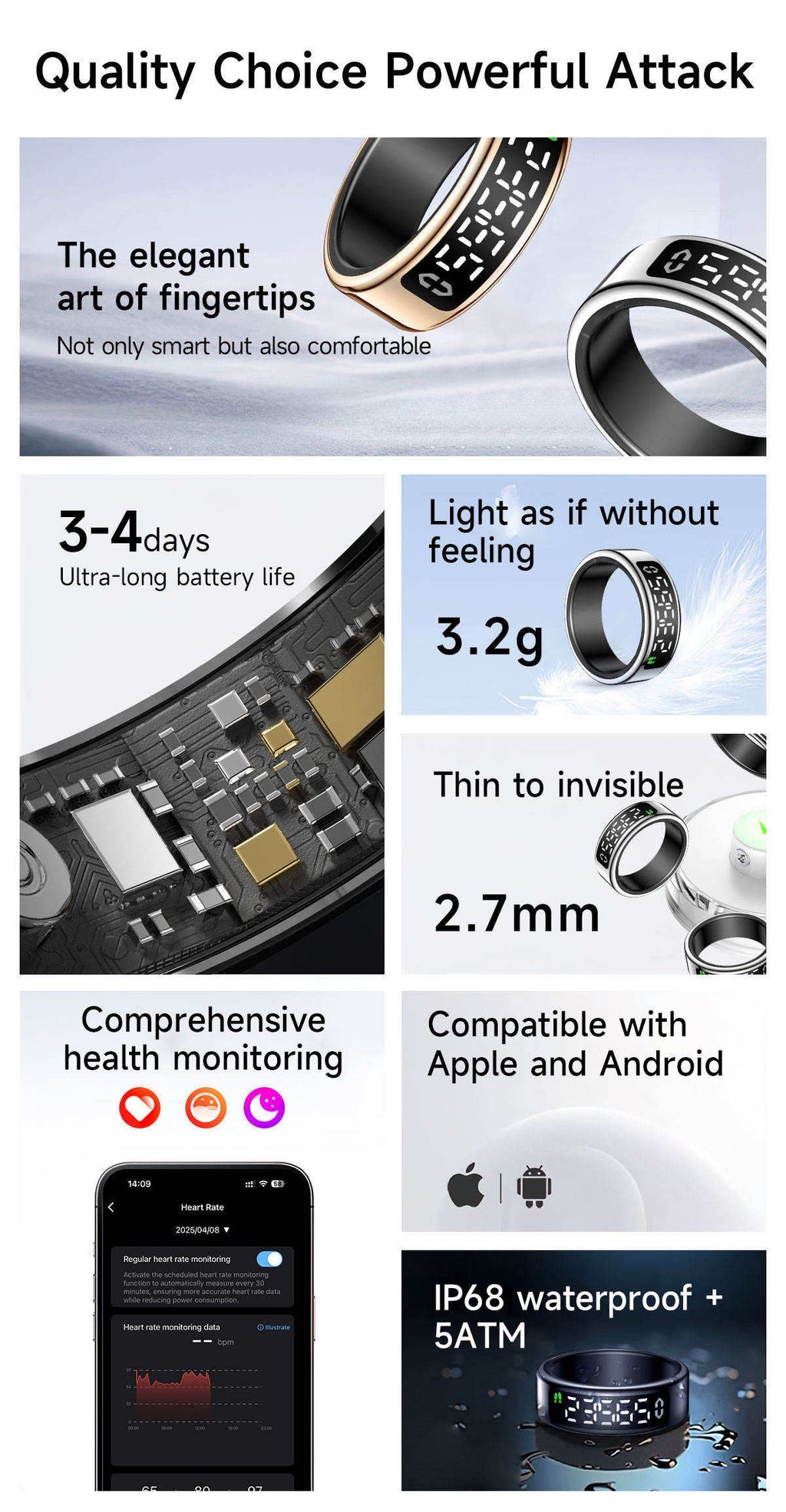 Bague intelligente étanche